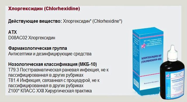 Properties of Chlorhexidine